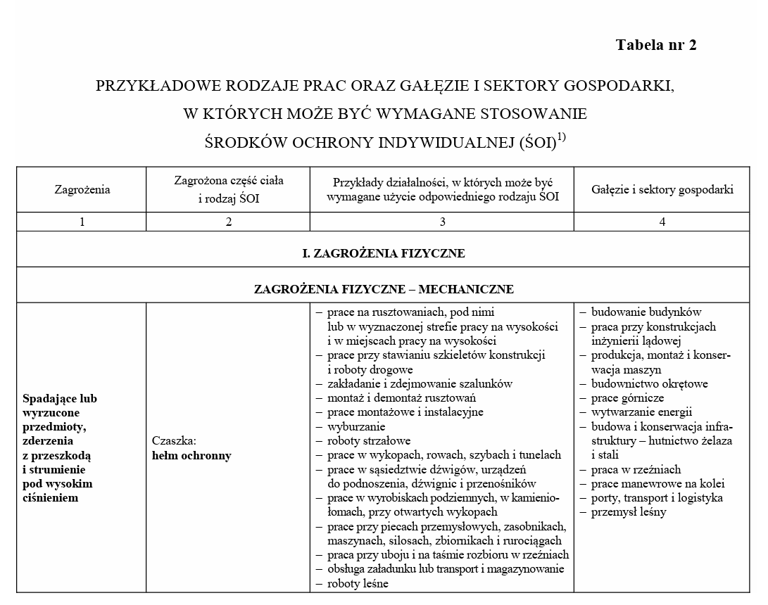 Rozporządzenie Ministra Pracy i Polityki Socjalnej w sprawie ogólnych