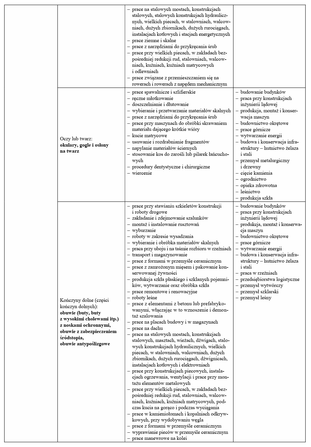 Rozporządzenie Ministra Pracy i Polityki Socjalnej w sprawie ogólnych